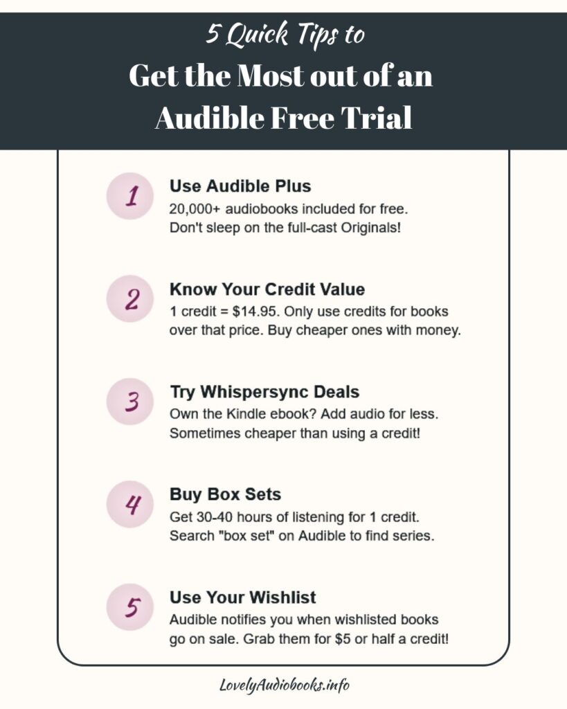Is Audible Worth It? How to Know Before Your Free Trial Ends (2025) 2 Five quick tips to maximize your Audible value. 1. Use Audible Plus - 20,000 plus audiobooks included for free, don't sleep on full-cast Originals. 2. Know your credit value - 1 credit equals $14.95, only use credits for books over that price, buy cheaper ones with money. 3. Try Whispersync deals - own the Kindle ebook, add audio for less, sometimes cheaper than using a credit. 4. Buy box sets - get 30-40 hours of listening for 1 credit, search box set on Audible to find series. 5. Use your wishlist - Audible notifies you when wishlisted books go on sale, grab them for $5 or half a credit. From lovelyaudiobooks.info, updated 2025.