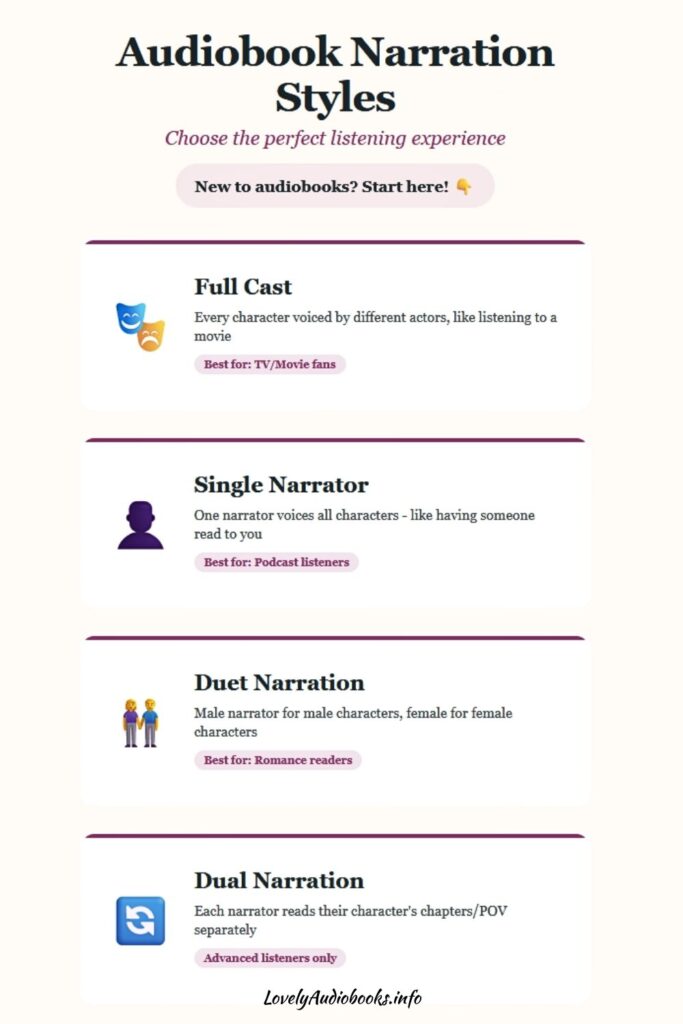 Audiobooks for Beginners: Graphic showing the different narration styles described above.